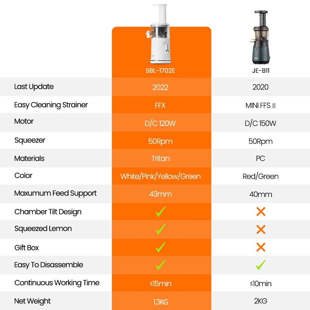 Mini Slow Juicer – Portable Electric Extractor, Easy-Clean Blender, Ice Cream Maker - The Prime Shop