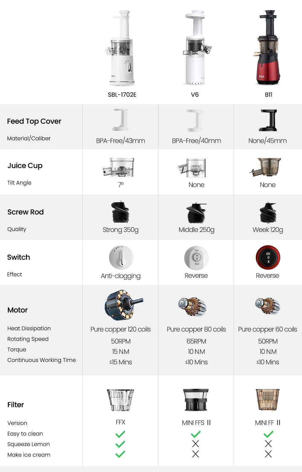 Mini Slow Juicer – Portable Electric Extractor, Easy-Clean Blender, Ice Cream Maker - The Prime Shop