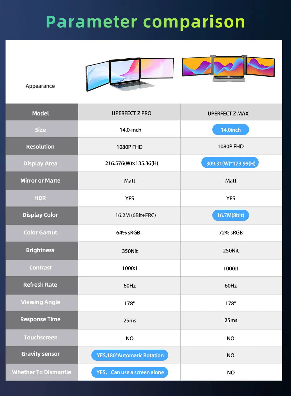 Portable Triple-Screen 14" Monitor – Full HD IPS 1080P Laptop Display Extender for 13"-16.5" Laptops - The Prime Shop
