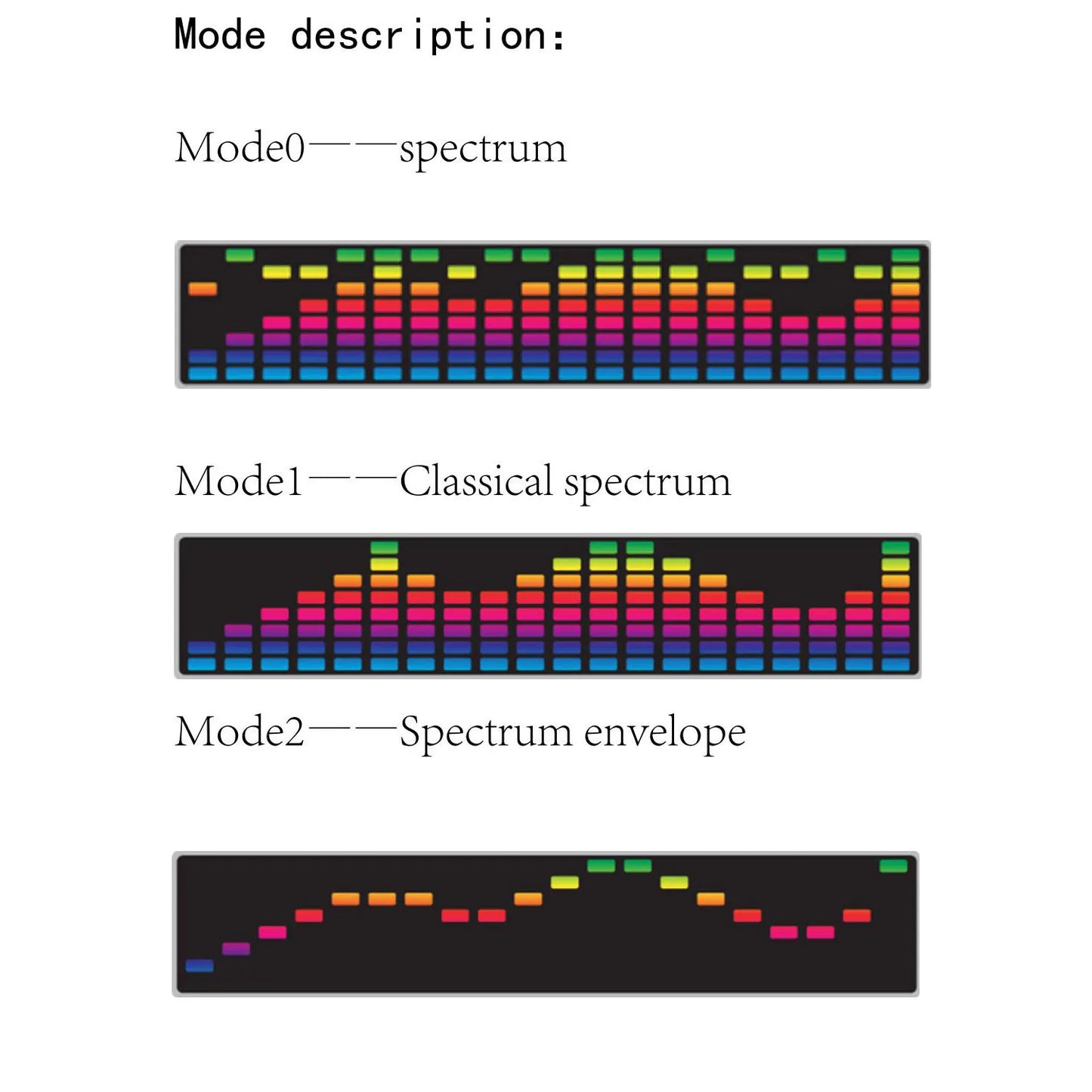 Magic 160-Color LED Music Spectrum Display – Rhythm Light & Digital Clock for Car Audio