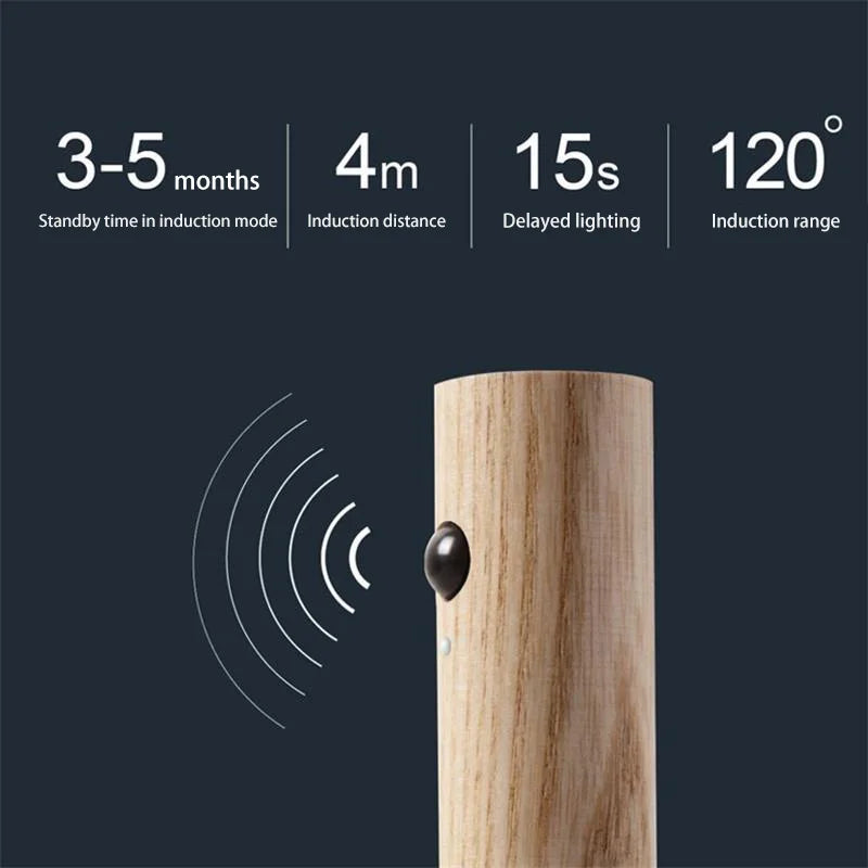 Intelligent LED Motion Sensor Night Light – Rechargeable, Wall-Mount for Hallways, Cabinets, Bathrooms - The Prime Shop