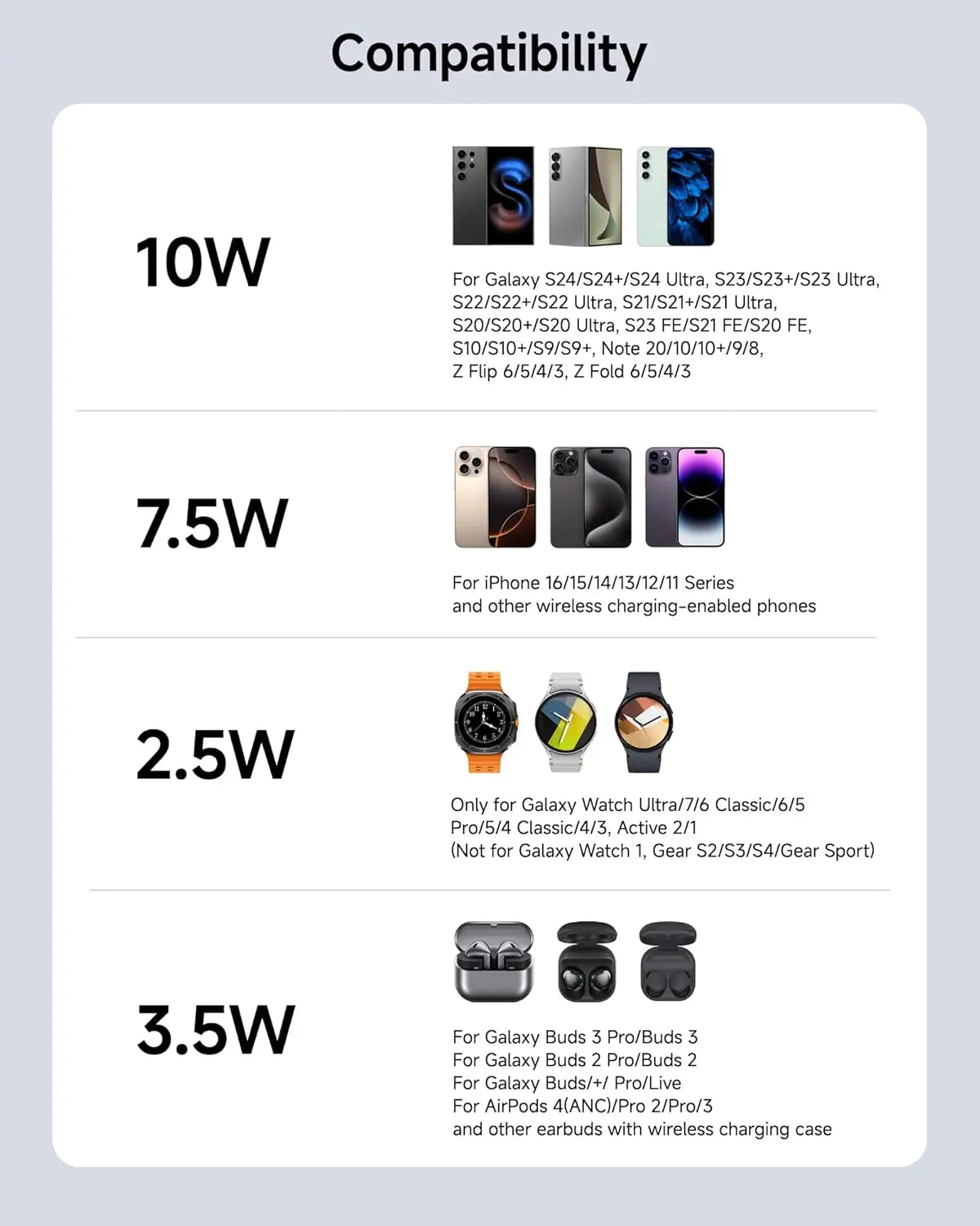 Wireless Charging Station – For Samsung S25/S24 Ultra, Z Flip/Fold, Galaxy Watch 7 & Buds 3