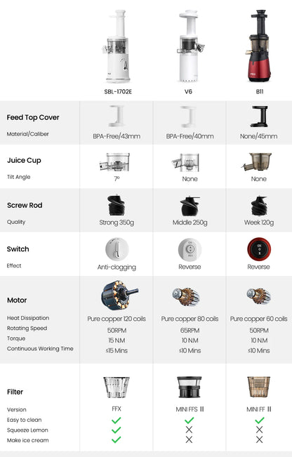 Mini Slow Juicer – Portable Electric Extractor, Easy-Clean Blender, Ice Cream Maker - The Prime Shop