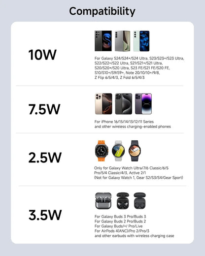 Wireless Charging Station – For Samsung S25/S24 Ultra, Z Flip/Fold, Galaxy Watch 7 & Buds 3